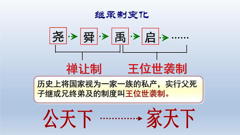 人教统编2024年版七年级历史上册第4课 夏商西周王朝的更替(课件)07