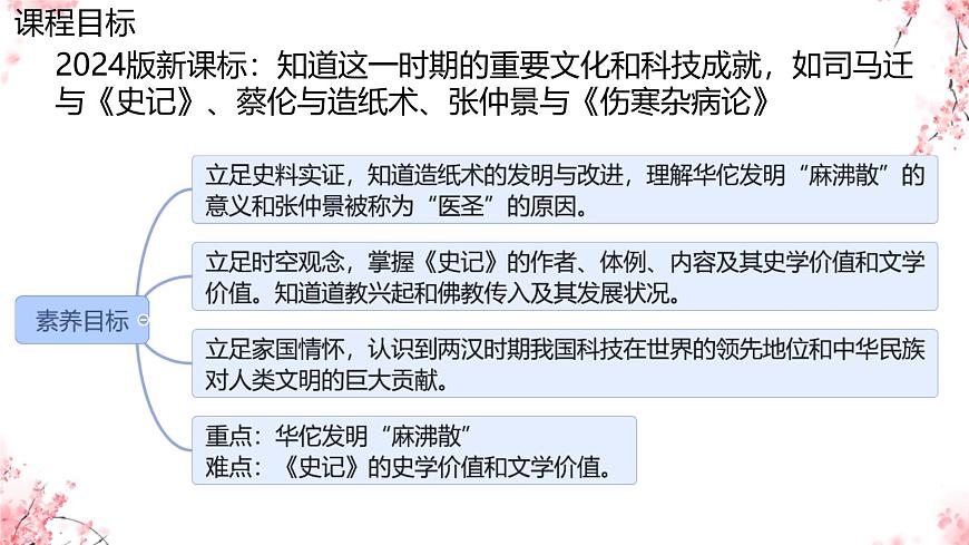 初中歷史人教版七 年級上冊第15課 秦漢時期的科技和文化 課件第2頁