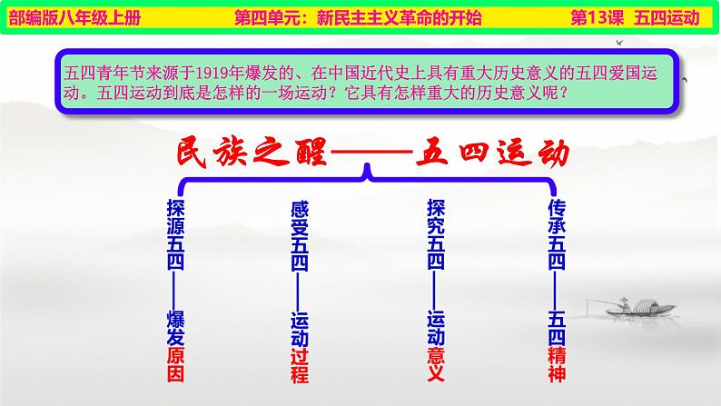 初中历史人教版八年级上册第13课 五四运动 课件03