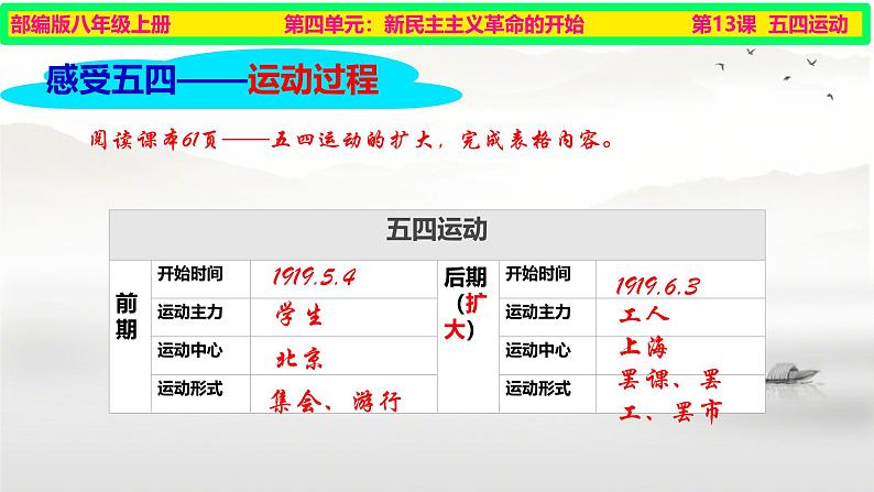 初中历史人教版八年级上册第13课 五四运动 课件08