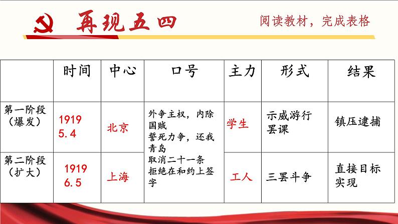初中历史人教版八年级上册第13课 五四运动 课件第7页