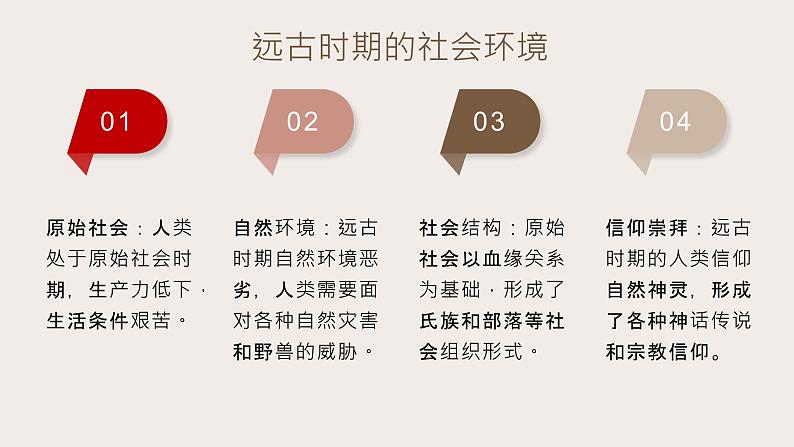 最新人教部编版七年级历史上册 第三课 远古的传说(课件)04