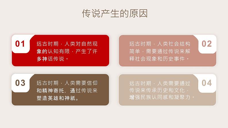 最新人教部编版七年级历史上册 第三课 远古的传说(课件)05