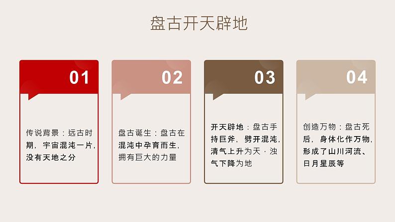 最新人教部编版七年级历史上册 第三课 远古的传说(课件)08