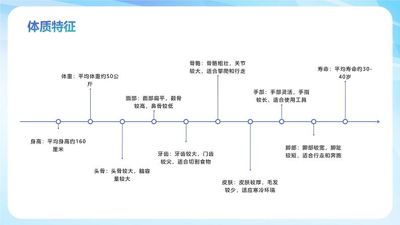 最新人教部编版七年级历史上册 第一课 中国境内早期人类的代表—北京人(课件)第8页
