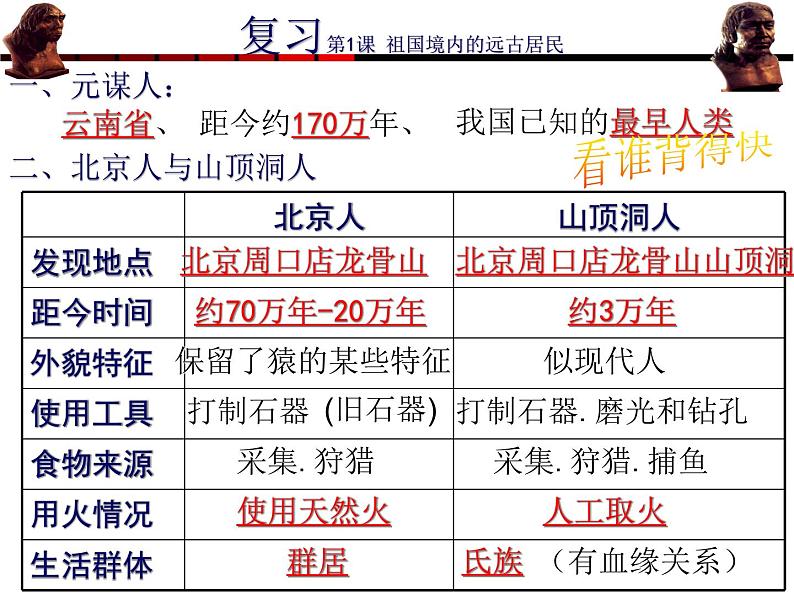 最新2023秋人教版七上历史 第2课《原始的农耕生活》课件第1页