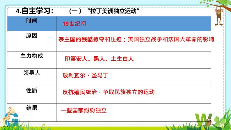 初中历史人教版九 年级下册第1课 殖民地人民的反抗斗争 课件08