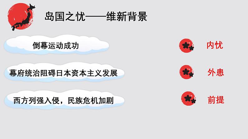 初中历史人教版九年级下册第4课 日本明治维新 课件第6页