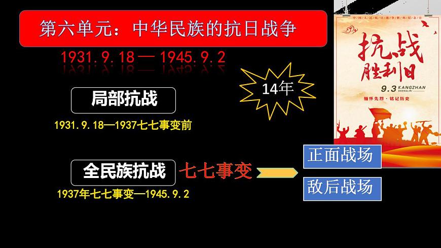 初中歷史人教版八年級上冊第18課 從九一八事變到西安事變 課件第2頁