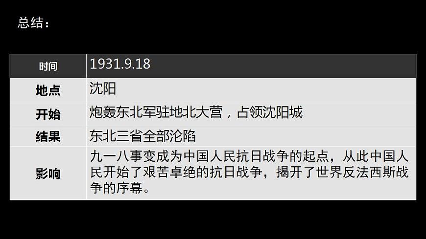 初中歷史人教版八年級上冊第18課 從九一八事變到西安事變 課件第7頁