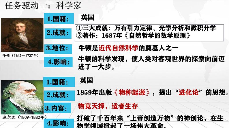 初中历史人教版九年级下册第7课 近代科学与文化 课件04