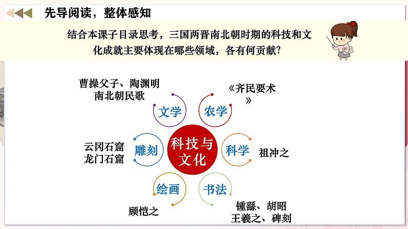 【人教版】七上历史 第20课 三国两晋南北朝时期的科技与文化(课件+教案+导学案+同步练习+素材)04
