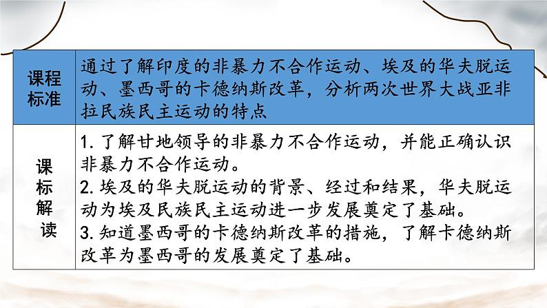 初中历史人教版九年级下册第12课 亚非拉民族民主运动的高涨 课件第2页