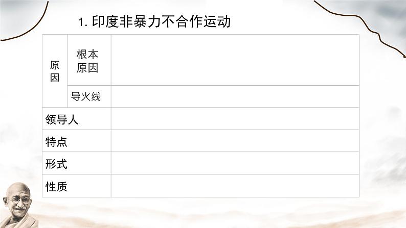 初中历史人教版九年级下册第12课 亚非拉民族民主运动的高涨 课件第4页