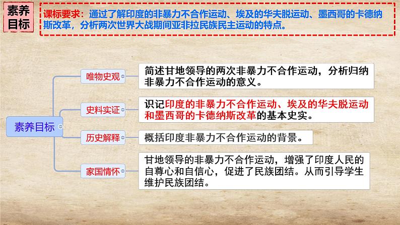 初中历史人教版九年级下册第12课 亚非拉民族民主运动的高涨 课件第2页