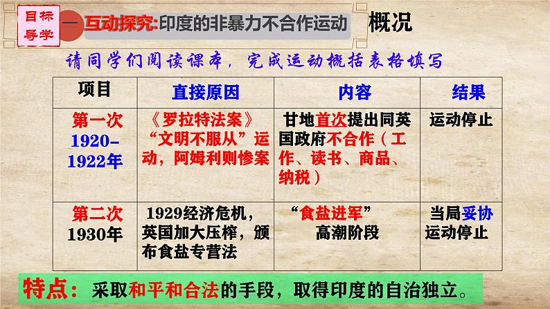初中历史人教版九年级下册第12课 亚非拉民族民主运动的高涨 课件第6页