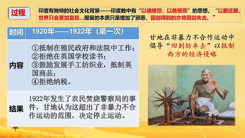 初中历史人教版九年级下册第12课 亚非拉民族民主运动的高涨 课件第8页