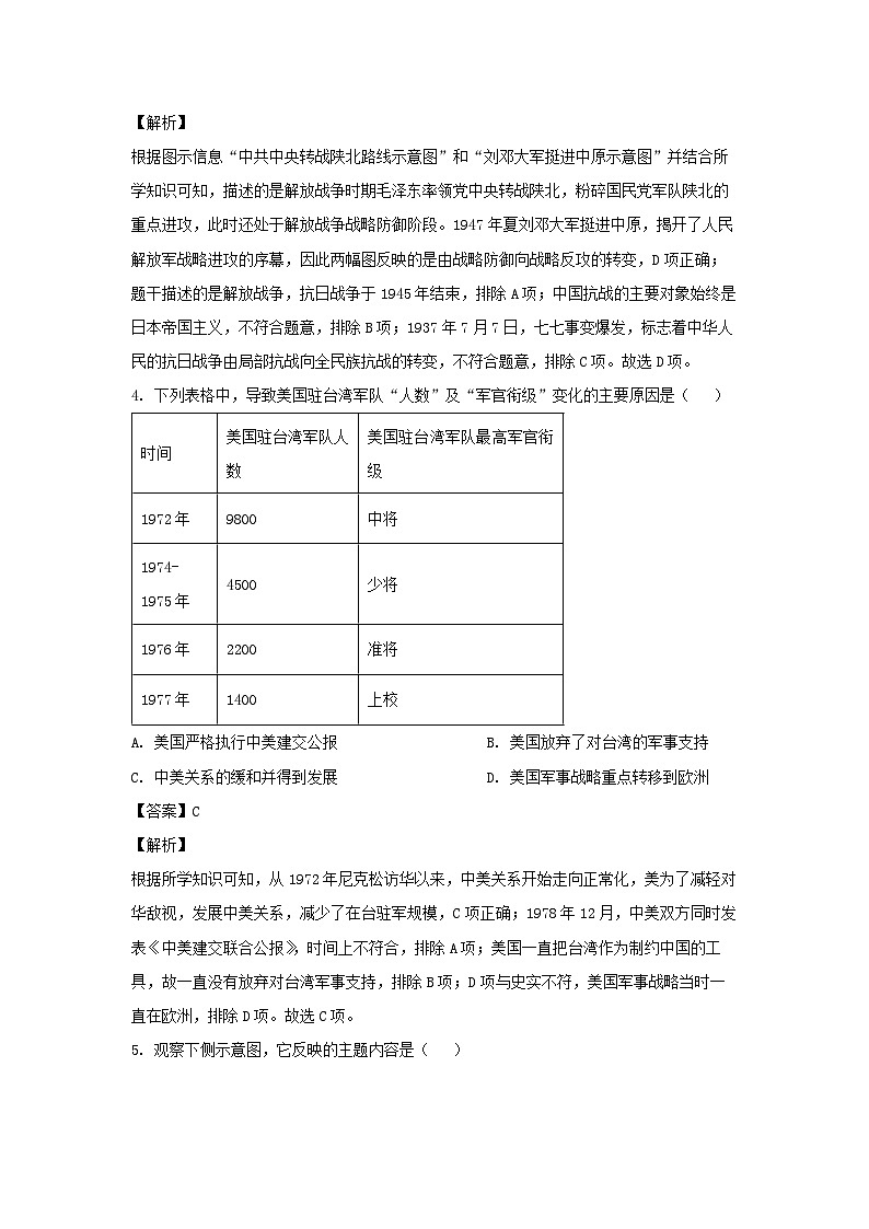 2024年河北省唐山市古冶区中考二模文综历史试卷(解析版)第3页