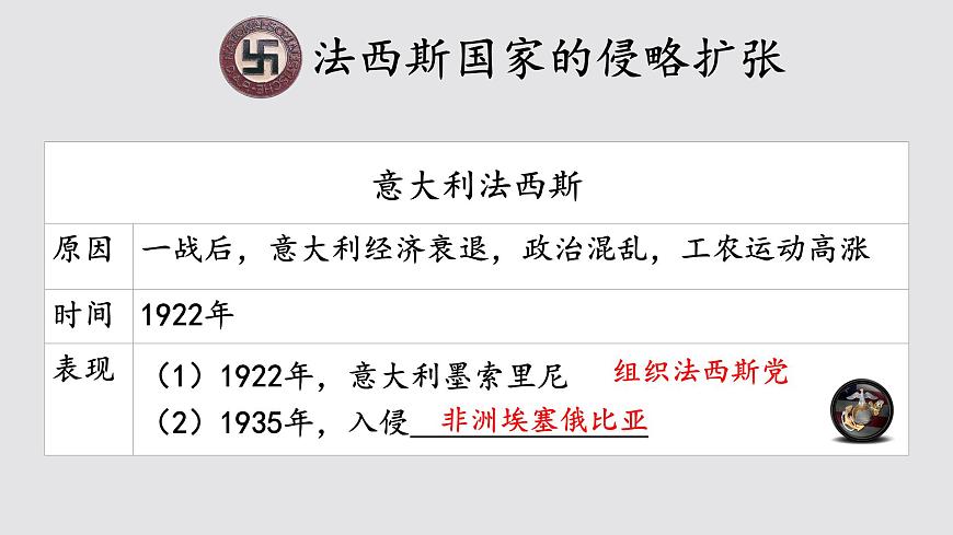 初中歷史人教版九年級(jí)下冊(cè)第14課 法西斯國(guó)家的侵略擴(kuò)張 課件第4頁(yè)