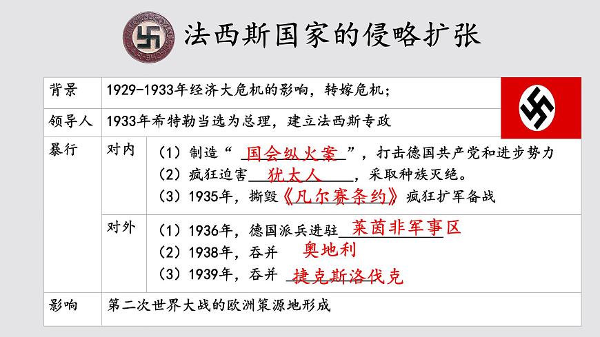初中歷史人教版九年級(jí)下冊(cè)第14課 法西斯國(guó)家的侵略擴(kuò)張 課件第6頁(yè)