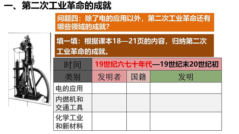 2.5 第二次工业革命(课件)- 2024-2025学年统编版九年级历史下册第8页