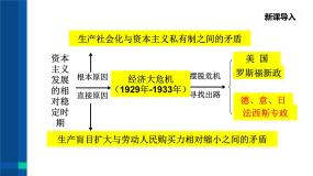 初中人教版（2024）第四单元 经济大危机和第二次世界大战第14课 法西斯国家的侵略扩张公开课课件ppt