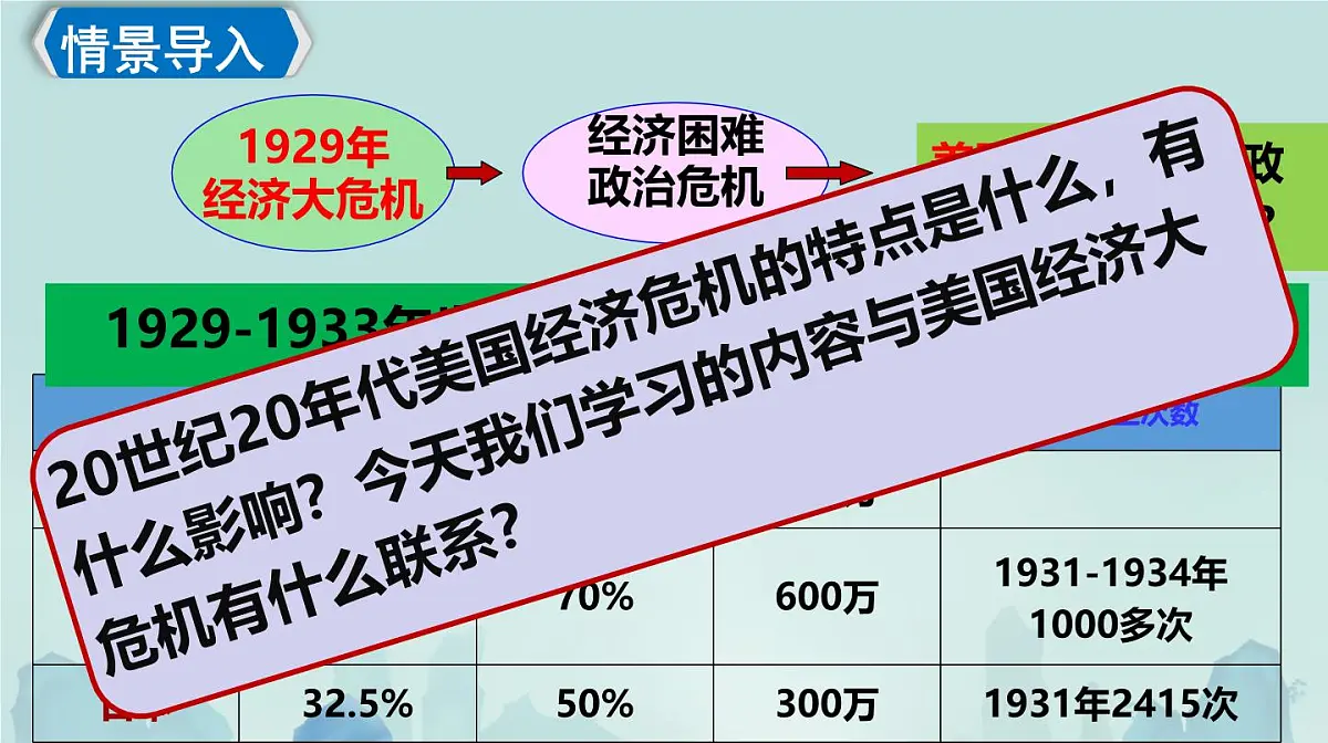 初中历史人教版九年级下册第14课 法西斯国家的侵略扩张 课件第2页