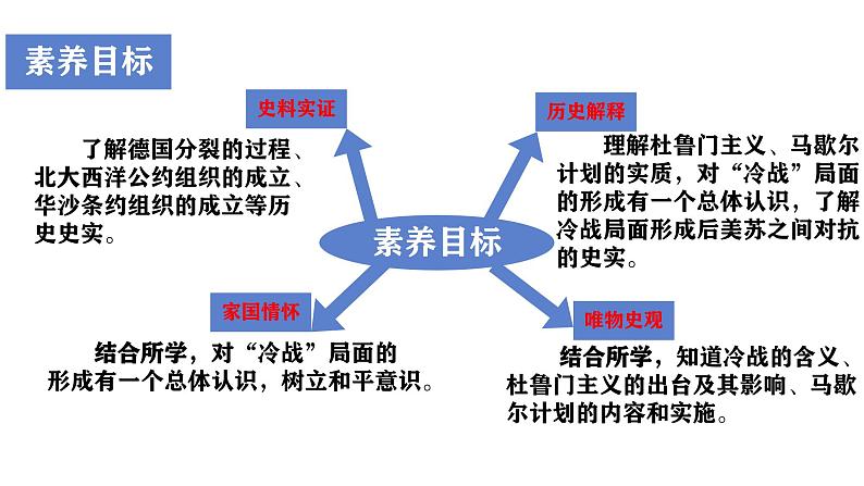 初中历史人教版九年级下册第16课 冷战 课件第2页
