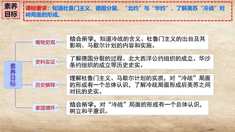 初中历史人教版九年级下册第16课 冷战 课件第3页