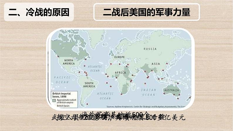 初中历史人教版九年级下册第16课 冷战 课件第7页