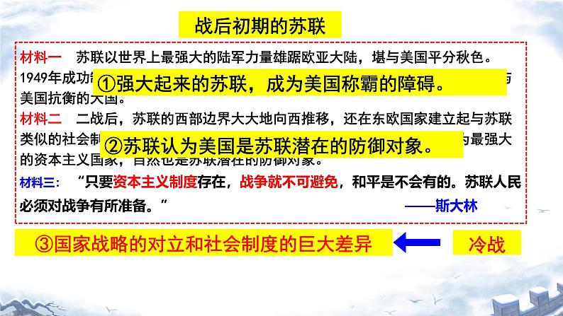 初中历史人教版九年级下册第16课 冷战 课件第6页