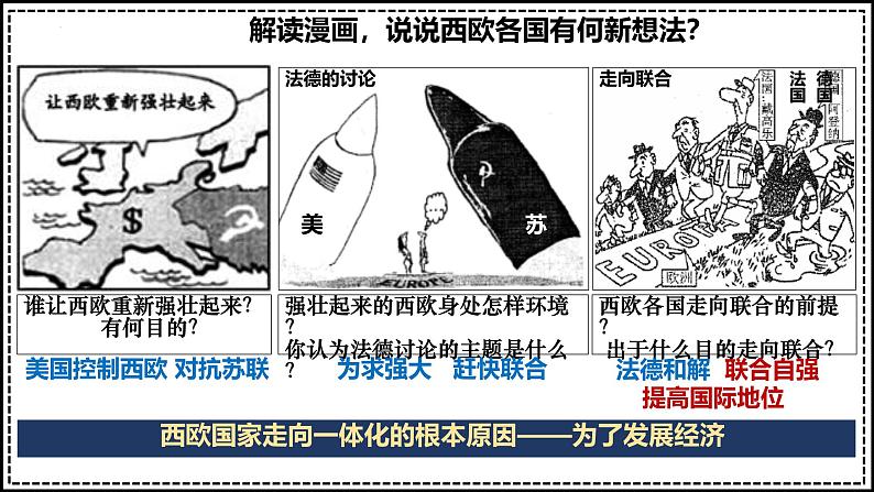 初中历史人教版九年级下册第17课 二战后资本主义的新变化 课件第7页