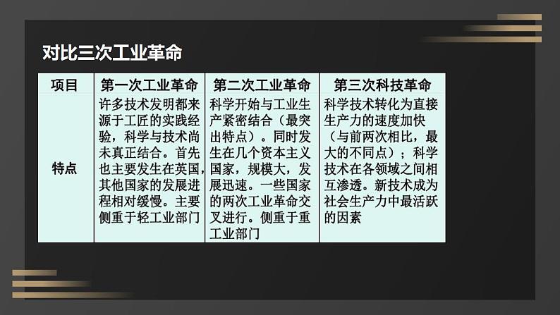 初中历史人教版九年级下册第22课 不断发展的现代社会 课件第7页