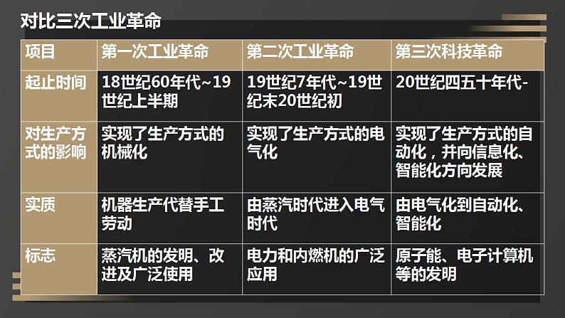 初中历史人教版九年级下册第22课 不断发展的现代社会 课件第8页