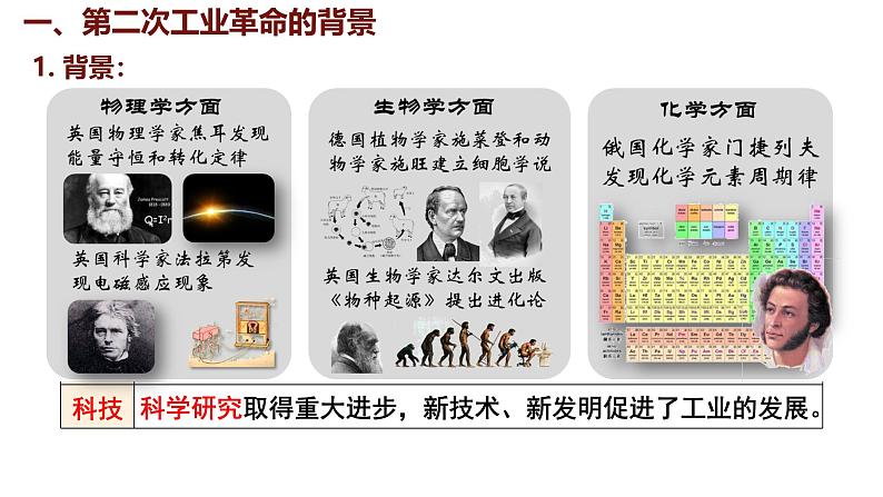 2.5 第二次工业革命 课件 2024-2025学年统编版九年级历史下册05