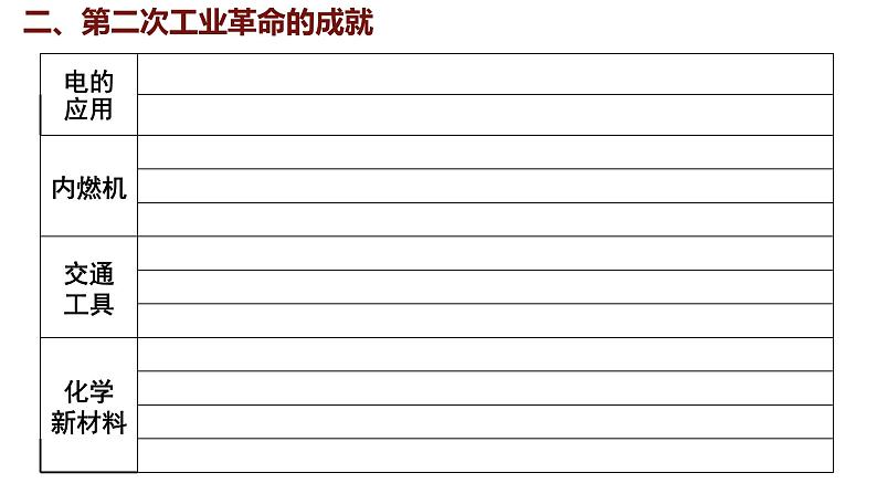 2.5 第二次工业革命 课件 2024-2025学年统编版九年级历史下册08