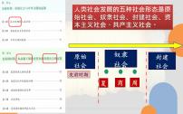 初中历史人教版(2024)七年级上册(2024)第二单元 夏商周期时期:奴隶制度王朝的更替和向封建社会的过渡第4课 夏商西周王朝的更替课前预习ppt课件