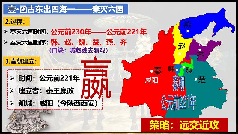 第9课+秦统一中国(课件)公开课第6页