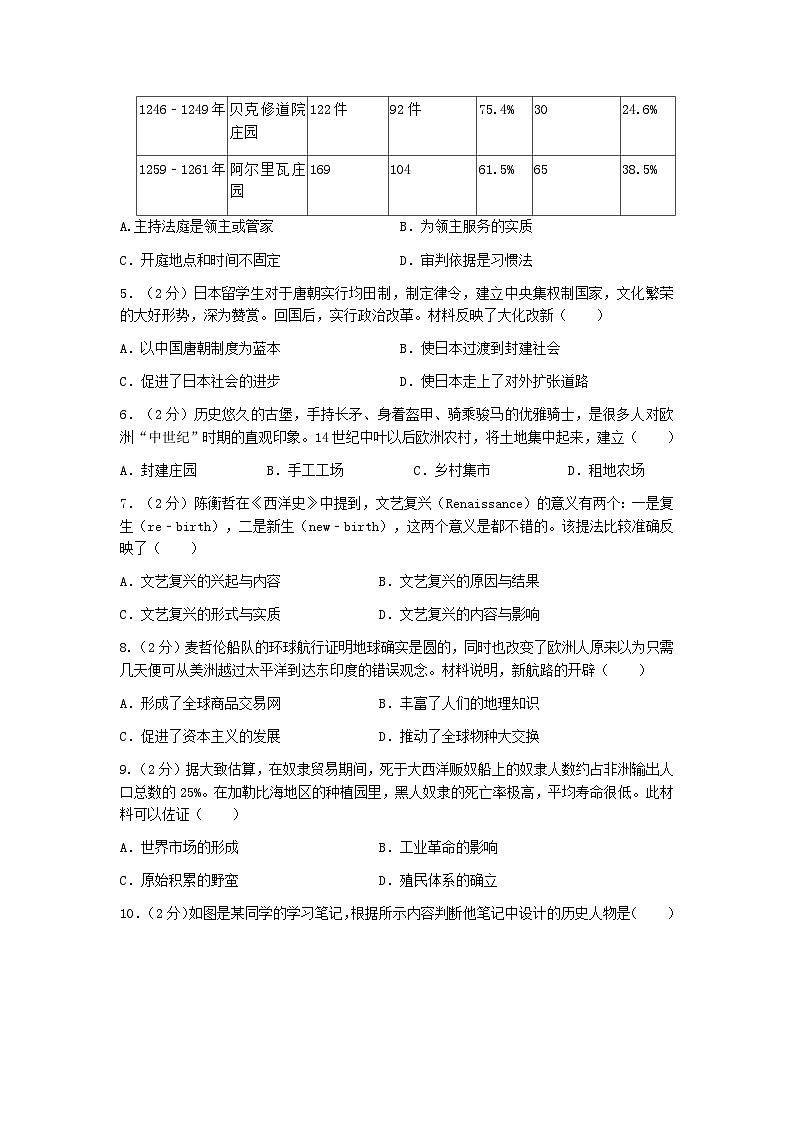 九年级历史期中试题原卷版第2页