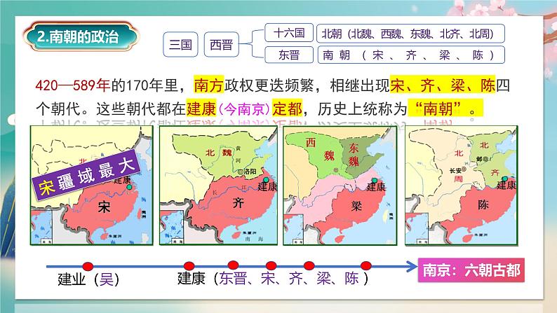 部编 2024版历史七年级上册第18课东晋南朝政治和江南地区开发【课件】第8页