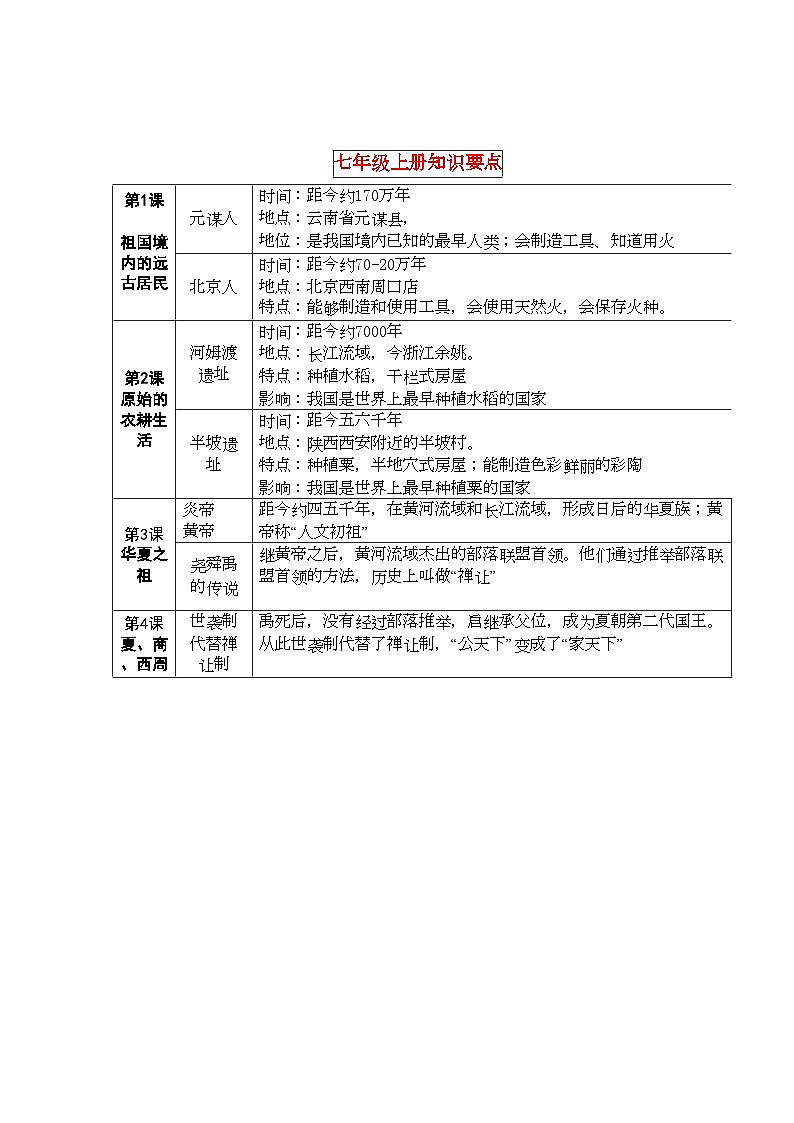 2022年七级历史上册期末复习提纲人教新课标版01