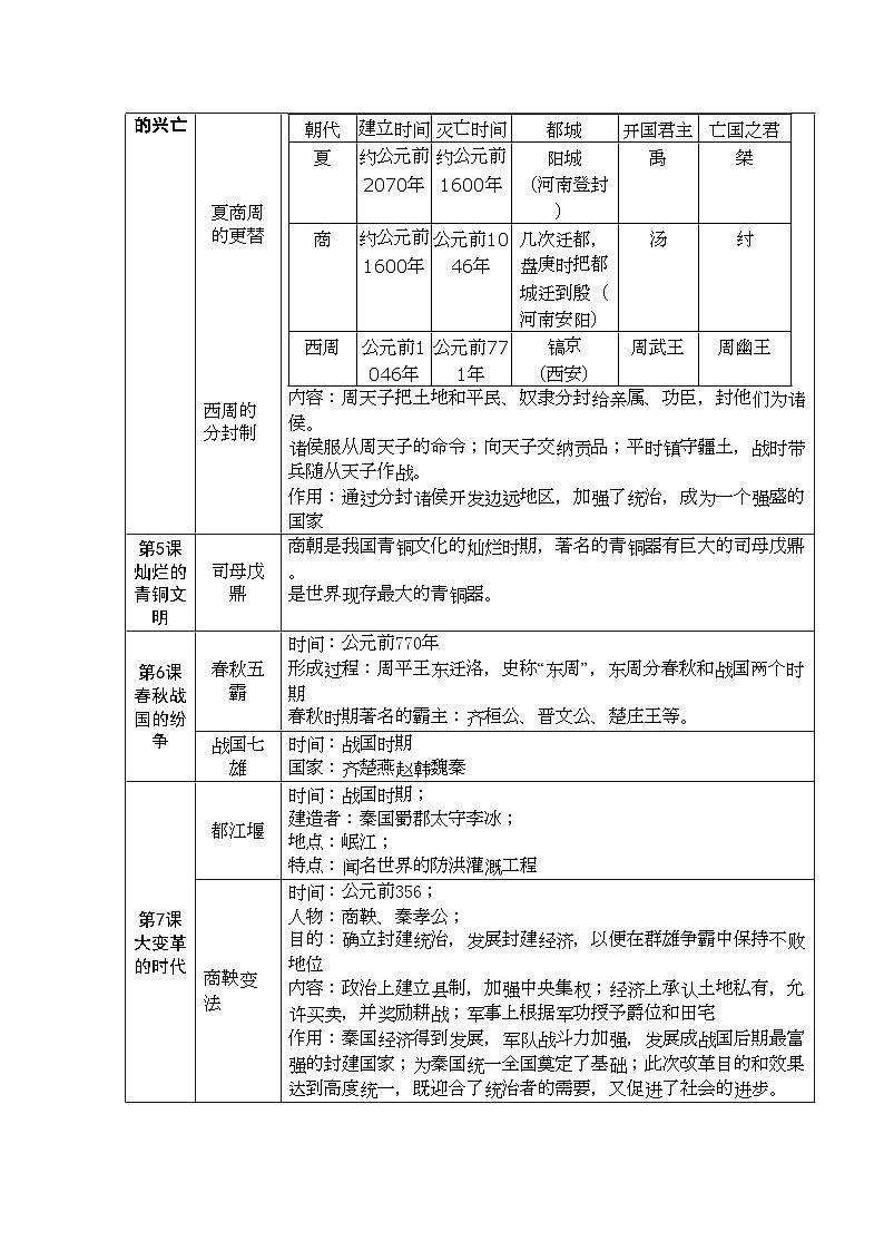 2022年七级历史上册期末复习提纲人教新课标版02