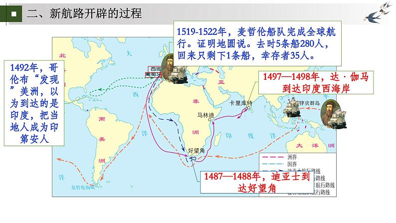 统编版初中历史九上第15、16课 发现新世界,开拓新市场——探寻新航路与早期殖民掠夺 课件第8页