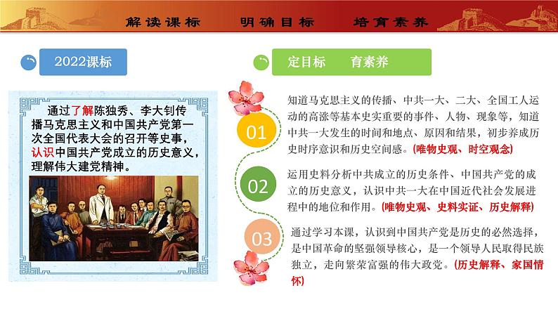 第14课 中国共产党诞生(教学课件)第3页