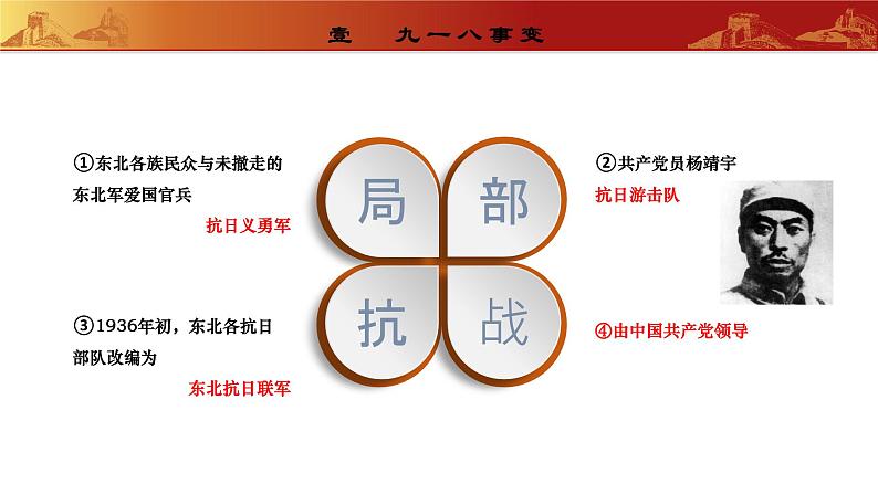 人教版初中历史八上 第18课 从九一八事变到西安事变 教学课件+教案+学案+分层作业08