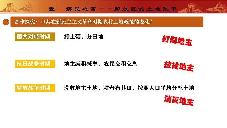 第24课 人民解放战争的胜利(教学课件)第7页