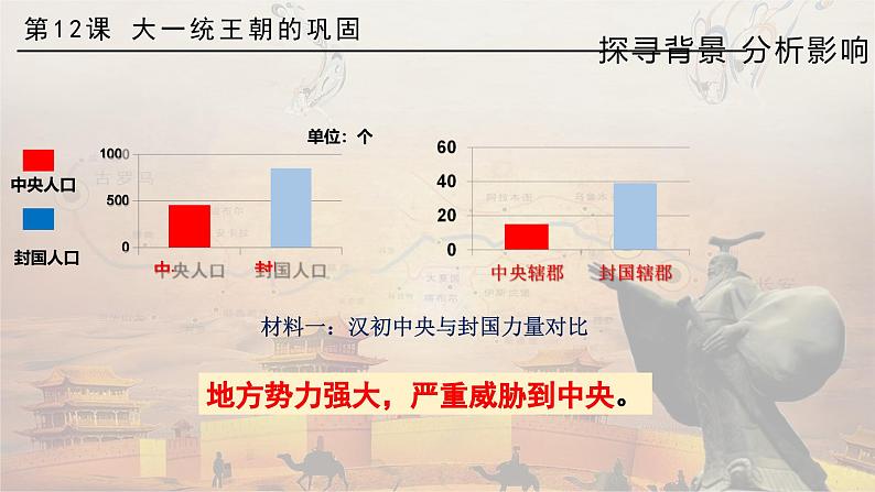 人教版 七年级上册(2024)历史第12课_大一统王朝的巩固【课件】(29页)第7页