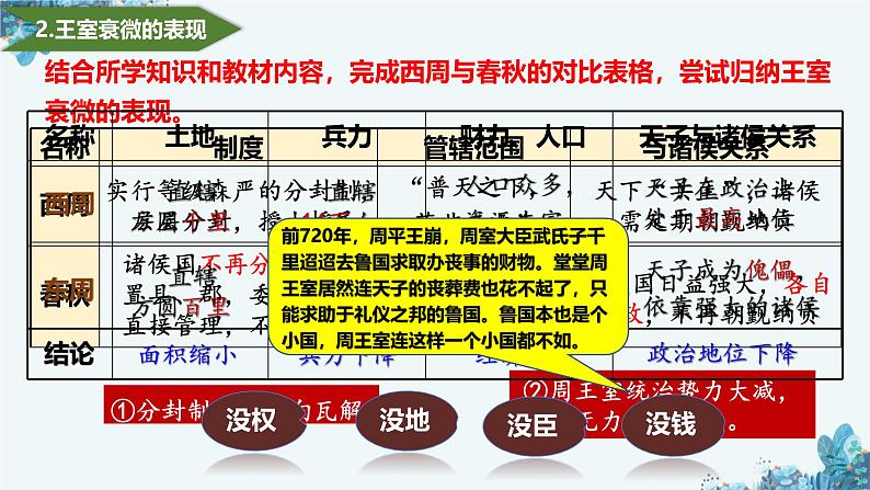 部编 2024版历史七年级上册第5课_动荡变化中的春秋时期【课件】(20页)第7页