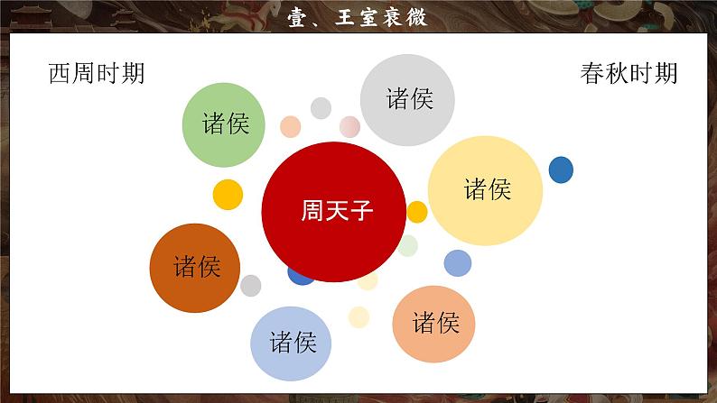 部编 2024版历史七年级上册第5课_动荡变化中的春秋时期【课件】(22页)第3页