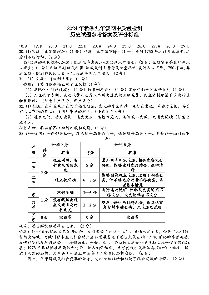 九年级期中质量检测历史——参考答案第1页